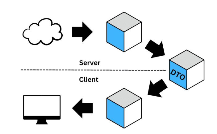 현대 아키텍쳐에서 DTO Pattern이 중요한 이유
